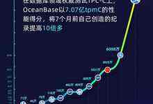 7.07亿！支付宝OceanBase定格数据库世界杯最新纪录-存储在线-存储专业媒体