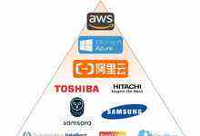 物联网3A格局:阿里云、亚马逊等入选Gartner最新全球物联网竞争报告-存储在线