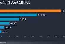 阿里云年收入破400亿,最新估值770亿美元-存储在线