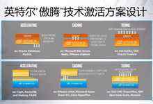 傲腾大师课：傲腾带你动起来(ACT)，让存储成本更可控-存储在线-存储专业媒体