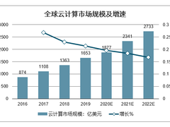 架构“现代化”才是混合云-DOIT-数据产业媒体与服务平台