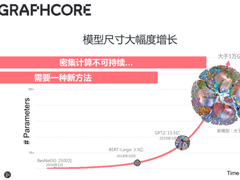 GPU训练速度慢?不妨试试Graphcore的IPU-DOIT-数据产业媒体与服务平台