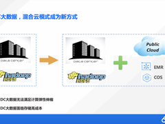 腾讯云贺永红:混合云存储为大数据应用提供更强便利性-DOIT-数据产业媒体与服务平台