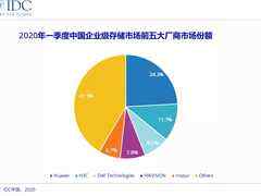 IDC预测,2020年全闪存存储市场的增长速率仍将超过30%%-DOIT-数据产业媒体与服务平台
