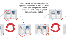 如何通过Openshift实现K8S容灾?-存储在线-存储专业媒体