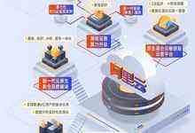 性能飙升160%！阿里云发布第七代ECS、云原生数据库PolarDB-X等重磅新品-存储在线-存储专业媒体