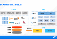 混合云存儲:大數據應用的上云之道-存儲在線