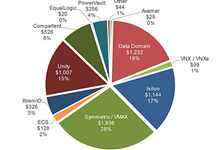 一份出自分析机构Wells Fargo的存储周报-存储在线-存储专业媒体