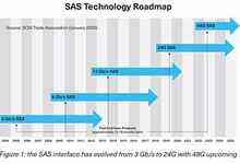 24Gbit/s的SAS SSD，铠侠制造-存储在线-存储专业媒体