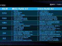 腾讯云数据库 MySQL 8.0 正式上线,性能全面超越官方版本-DOIT-数据产业媒体与服务平台