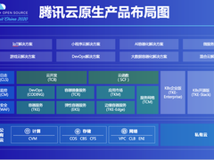 六大核心产品同台亮相,腾讯云云原生产品矩阵首次公布-DOIT-数据产业媒体与服务平台