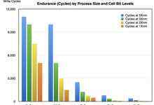 NAND​​行业里的one pick——容量 or 收益-存储在线-存储专业媒体