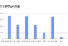 人社部联合钉钉发布:未来5年新职业人才需求超3000万-存储在线-存储专业媒体
