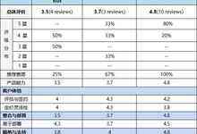 完胜IBM与 Mulsoft！Software AG webMethods被Gartner列为最佳集成解决方案-存储在线-存储专业媒体
