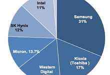 Kioxia（铠侠拟10月申请IPO，价值达36亿美元-存储在线-存储专业媒体