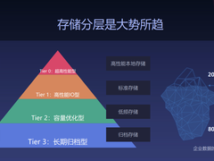 UCloud新一代归档存储产品,成本直降80%-DOIT-数据产业媒体与服务平台