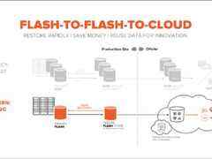 Pure  Storage和Cohesity组队做FlashRecover数据保护系统-DOIT-数据产业媒体与服务平台