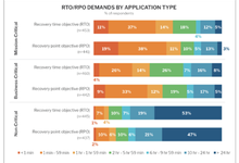 Kubernetes 容灾解决方案的关键能力-存储在线-存储专业媒体
