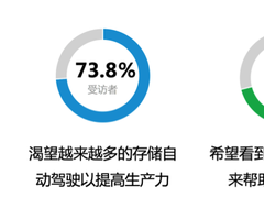当AI技术融入存储系统,让数据管理迈入智能化新纪元-DOIT-数据产业媒体与服务平台