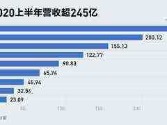 高盛上调阿里云估值至1238亿美元-DOIT-数据产业媒体与服务平台