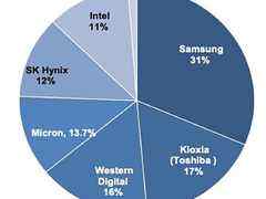 Kioxia（铠侠拟10月申请IPO，价值达36亿美元-DOIT-数据产业媒体与服务平台
