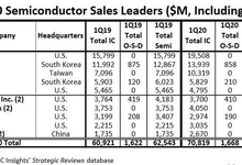 华为海思首进全球十大半导体营收排名-存储在线-存储专业媒体