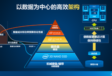英特尔傲腾突破内存存储瓶颈,充分释放数据动能-存储在线-存储专业媒体