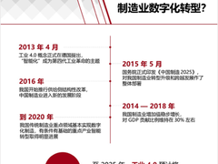 Veritas:云计算“破冰”制造业数字化转型-DOIT-数据产业媒体与服务平台