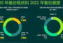 你需要云备份吗?-存储在线-存储专业媒体