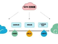 5G启航 网络先行 新华三MSR 5G路由器助推5G应用落地-DOIT-数据产业媒体与服务平台