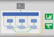 时速云:微服务发展看Service Mesh，Service Mesh发展看落地经验-存储在线-存储专业媒体