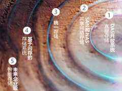 知名技术专家,分析师,KOL…听各路大咖解读第五代存储特性-DOIT-数据产业媒体与服务平台