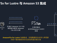AWS中国区发布文件存储新品,首次回应与传统企业存储关系-DOIT-数据产业媒体与服务平台