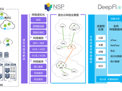DeepFlow:做好云原生时代的网络监控-DOIT-数据产业媒体与服务平台