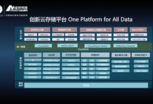 宏杉科技CTO曹镇：无限数据 无界存储-存储在线-存储专业媒体