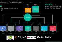 打造数据存储的千里长堤，西部数据力推创新存储架构-存储在线-存储专业媒体