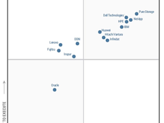 Gartner 主流存储阵列魔力象限更新,今年有什么变化?-DOIT-数据产业媒体与服务平台