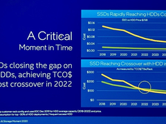 英特尔:2022年SSD将达到与HDD TCO(成本)持平-DOIT-数据产业媒体与服务平台