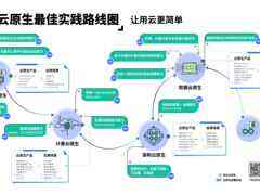 腾讯云首次发布企业云原生路线图-DOIT-数据产业媒体与服务平台