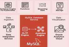 甲骨文给MySQL增加OLAP分析能力-存储在线-存储专业媒体