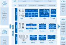 智算中心引领数字经济发展 促进产业和应用走向智能化-存储在线-存储专业媒体
