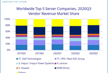 IDC:2020年Q3全球服务器市场营收同比增长 2.2%-存储在线-存储专业媒体