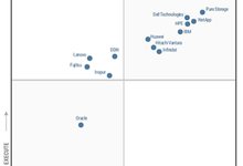 Gartner 主流存储阵列魔力象限更新,今年有什么变化?-存储在线-存储专业媒体
