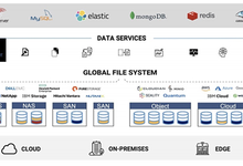 去存储化存储是K8s数据挑战的“答案”-存储在线-存储专业媒体
