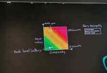 别人的宕机时间是AWS的七倍,AWS做对了什么?-存储在线-存储专业媒体