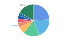 中国第五大容器软件厂商居然是它？-存储在线-存储专业媒体