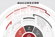 金山云Serverless云原生强在哪儿？-存储在线-存储专业媒体