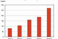铠侠与西部数据联合开发出162层3D NAND-存储在线-存储专业媒体