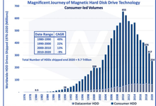 NAND闪存和磁带取代HDD需要什么大前提-存储在线-存储专业媒体