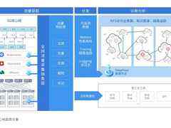 云杉网络发布DeepFlow 5G核心网网络功能服务监控方案-DOIT-数据产业媒体与服务平台